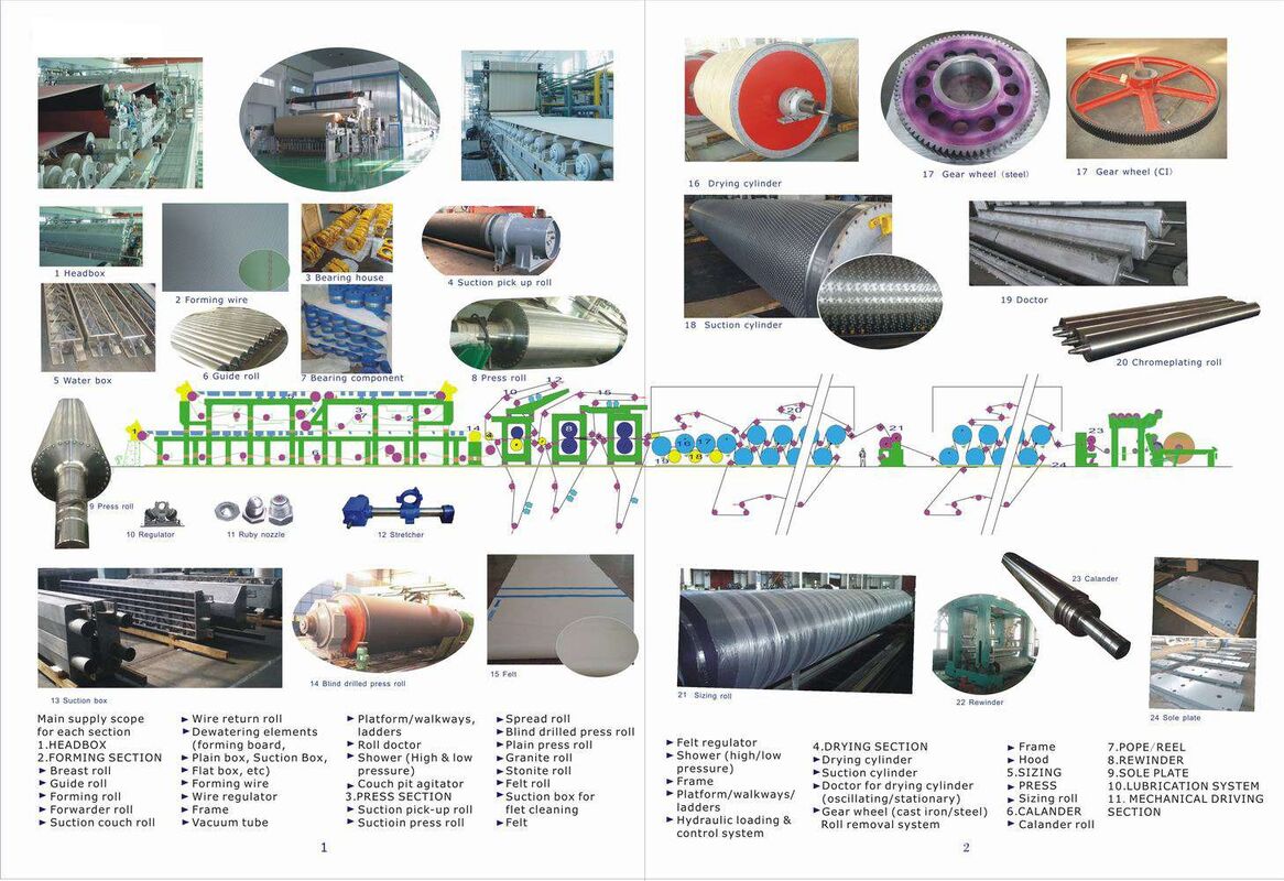 Vietnam Packaging Paper Line